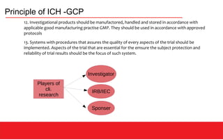 Principle of ICH -GCP
12. Investigational products should be manufactored, handled and stored in accordance with
applicable good manufacturing practise GMP. They should be used in accordance with approved
protocols
13. Systems with procedures that assures the quality of every aspects of the trial should be
implemented. Aspects of the trial that are essential for the emsure the subject protection and
reliability of trial results should be the focus of such system.
IRB/IEC
Sponser
Investigator
Players of
cli.
research
 