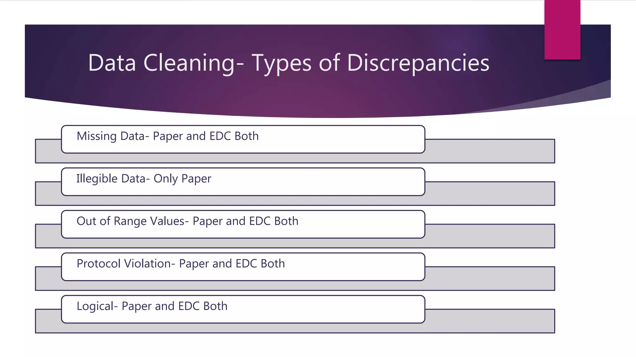 Data Cleaning- Types of Discrepancies
Missing Data- Paper and EDC Both
Illegible Data- Only Paper
Out of Range Values- Paper and EDC Both
Protocol Violation- Paper and EDC Both
Logical- Paper and EDC Both
 