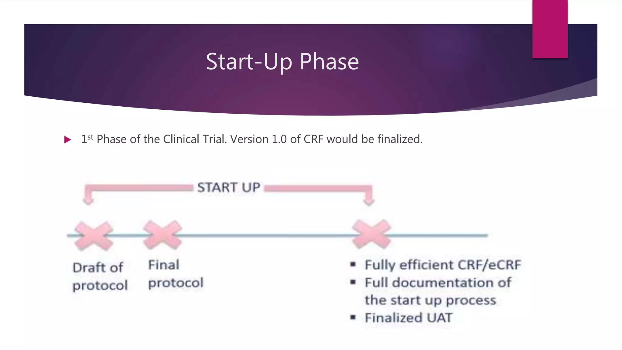 Start-Up Phase
 1st Phase of the Clinical Trial. Version 1.0 of CRF would be finalized.
 