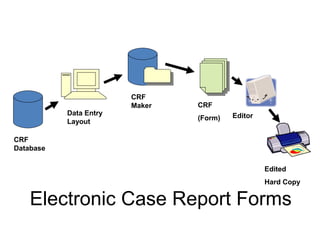 CRF
Database
Data Entry
Layout
CRF
Maker CRF
(Form) Editor
Edited
Hard Copy
Electronic Case Report Forms
 
