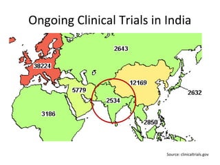 Ongoing Clinical Trials in India
Source: clinicaltrials.gov
 