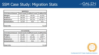 Confidential © 2017 Galen Healthcare Solutions
SSM Case Study: Migration Stats
 
