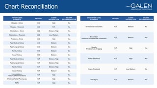 Chart Reconciliation
 
