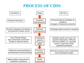 Clinical Decision Support Systems in Nursing: Enhancing Patient Care ...