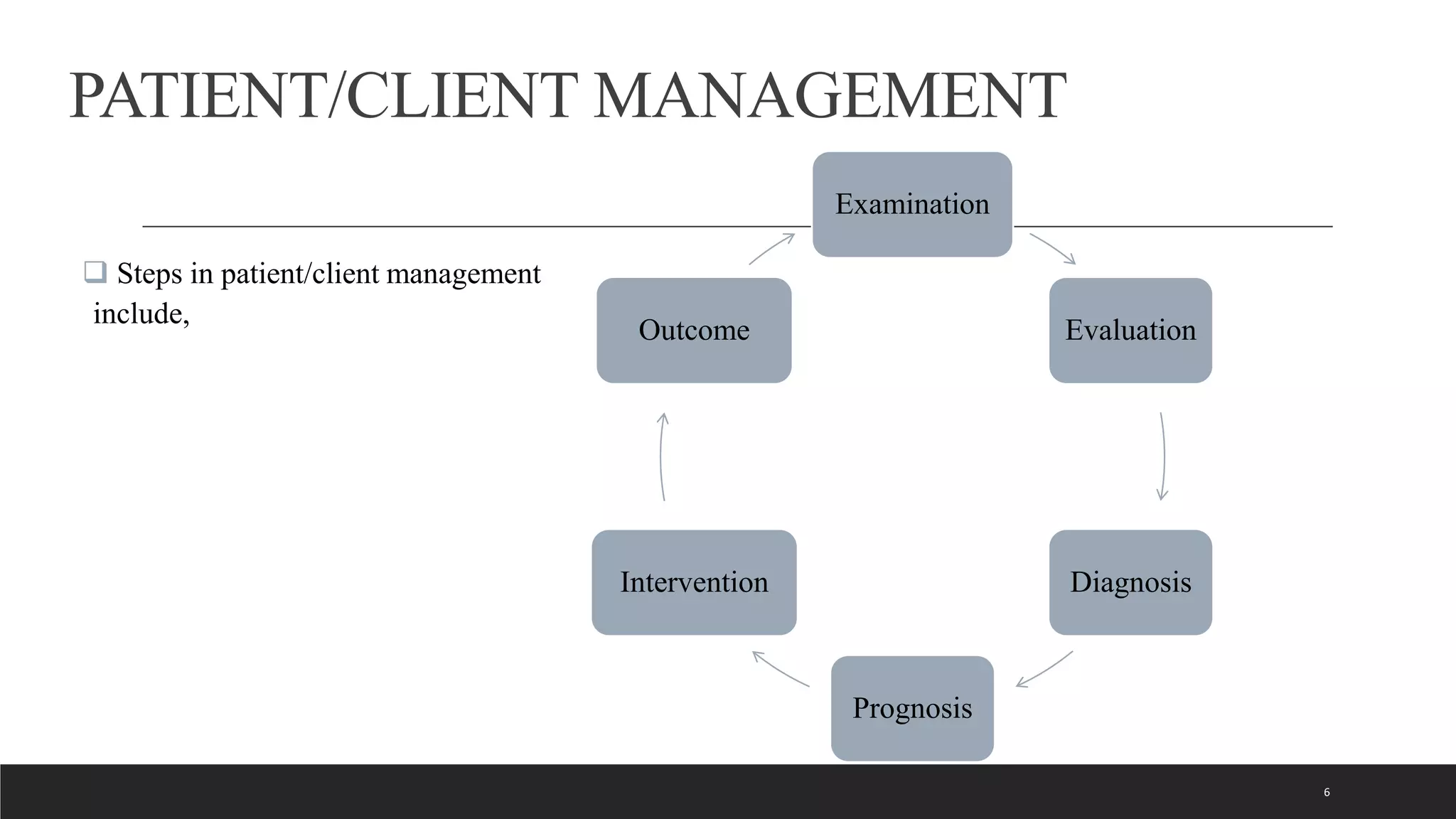 CLINICAL DECISION MAKING.pptx