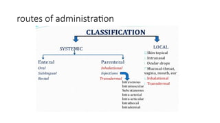 routes of administration
 