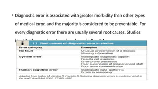 • Diagnostic error is associated with greater morbidity than other types
of medical error, and the majority is considered to be preventable. For
every diagnostic error there are usually several root causes. Studies
identify three main categories, shown in Box 1.1
 