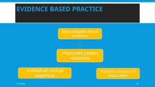 01/18/2025 10
EVIDENCE BASED PRACTICE
Improved patient
outcome
Best available clinical
evidence
Patient’s values and
expectation
Individual clinical
expertise
 