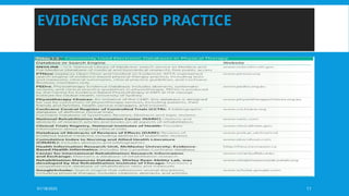 01/18/2025 11
EVIDENCE BASED PRACTICE
 