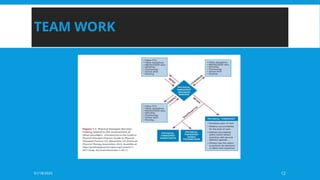 01/18/2025 12
TEAM WORK
 