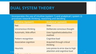 01/18/2025 17
DUAL SYSTEM THEORY
 Incorporates the use of intuitive (system 1) and analytical ( system 2)
processes towards thinking, reasoning and deciding
Intuitive (System1) Analytical (system2)
fast Slow
Unconscious thinking Deliberate conscious thought
Automatic, little effort Uses hypotheticodeductive
method
Pattern recognition Cognitive load
Associative cognition Acquired through critical
thinking
Heuristic Less prone to error due to high
attention and cognitive load
 