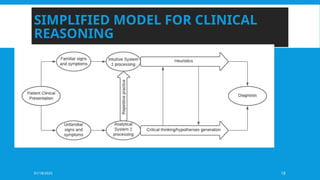 01/18/2025 18
SIMPLIFIED MODEL FOR CLINICAL
REASONING
 