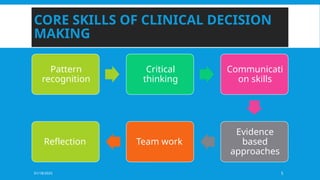 01/18/2025 5
CORE SKILLS OF CLINICAL DECISION
MAKING
Pattern
recognition
Critical
thinking
Communicati
on skills
Evidence
based
approaches
Team work
Reflection
 