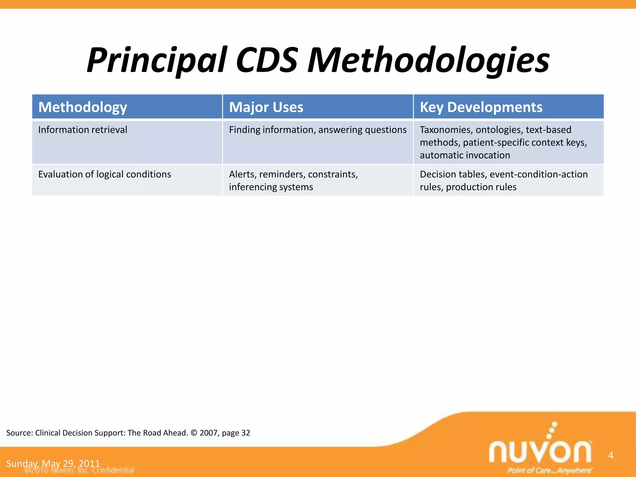 Principal CDS Methodologies
        Methodology                                         Major Uses                                 Key Developments
        Information retrieval                               Finding information, answering questions   Taxonomies, ontologies, text-based
                                                                                                       methods, patient-specific context keys,
                                                                                                       automatic invocation
        Evaluation of logical conditions                    Alerts, reminders, constraints,            Decision tables, event-condition-action
                                                            inferencing systems                        rules, production rules




Source: Clinical Decision Support: The Road Ahead. © 2007, page 32

                                                                                                                                                 4
Sunday, May 29, 2011
 