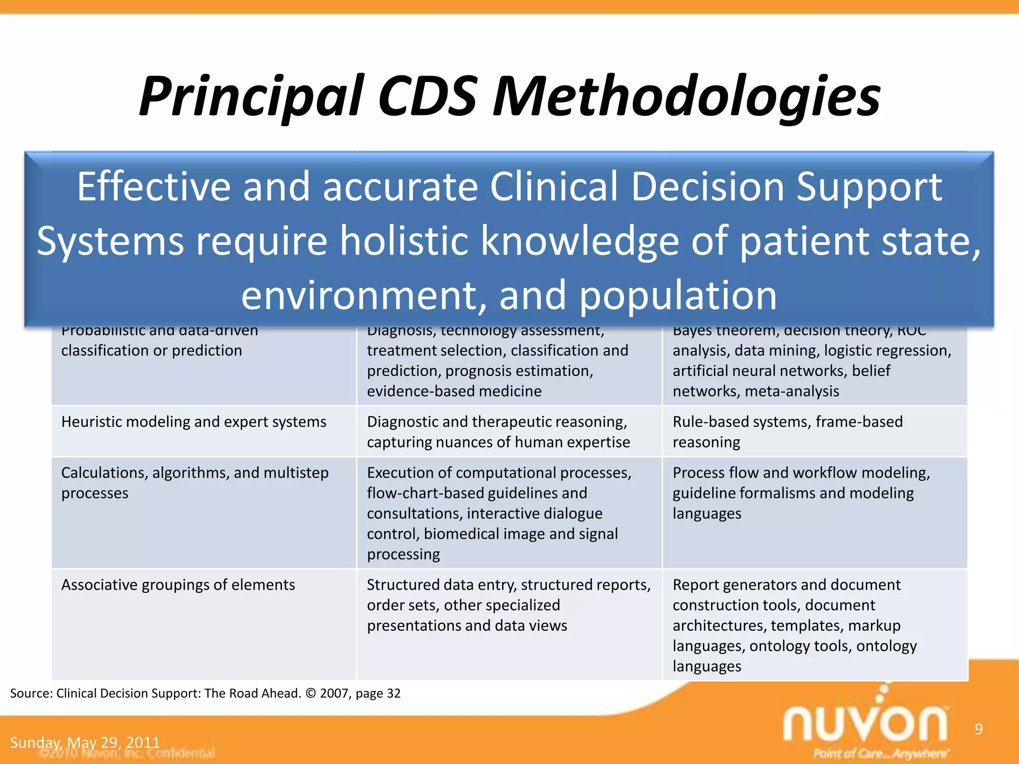 Principal CDS Methodologies
        Methodology                                         Major Uses                                   Key Developments
      Effective and accurate Clinical Decision Support
        Information retrieval                               Finding information, answering questions     Taxonomies, ontologies, text-based
                                                                                                         methods, patient-specific context keys,
    Systems require holistic knowledge of patient state,                                                 automatic invocation
        Evaluation of logical conditions                    Alerts, reminders, constraints,              Decision tables, event-condition-action
                environment, and population                 inferencing systems                          rules, production rules
        Probabilistic and data-driven                       Diagnosis, technology assessment,            Bayes theorem, decision theory, ROC
        classification or prediction                        treatment selection, classification and      analysis, data mining, logistic regression,
                                                            prediction, prognosis estimation,            artificial neural networks, belief
                                                            evidence-based medicine                      networks, meta-analysis
        Heuristic modeling and expert systems               Diagnostic and therapeutic reasoning,        Rule-based systems, frame-based
                                                            capturing nuances of human expertise         reasoning
        Calculations, algorithms, and multistep             Execution of computational processes,        Process flow and workflow modeling,
        processes                                           flow-chart-based guidelines and              guideline formalisms and modeling
                                                            consultations, interactive dialogue          languages
                                                            control, biomedical image and signal
                                                            processing
        Associative groupings of elements                   Structured data entry, structured reports,   Report generators and document
                                                            order sets, other specialized                construction tools, document
                                                            presentations and data views                 architectures, templates, markup
                                                                                                         languages, ontology tools, ontology
                                                                                                         languages
Source: Clinical Decision Support: The Road Ahead. © 2007, page 32

                                                                                                                                                       9
Sunday, May 29, 2011
 