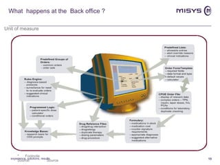 What  happens at the  Back office ? experience, solutions, results 