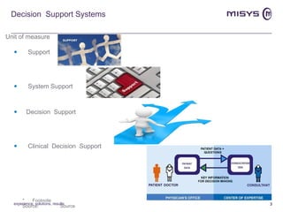 Decision  Support Systems  Support  System Support  Decision  Support Clinical  Decision  Support  experience, solutions, results 