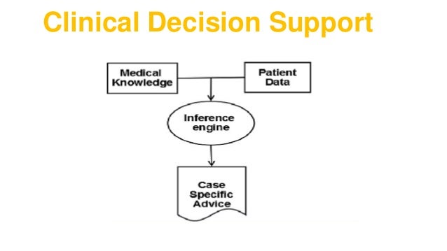 Clinical decision support systems (CDSS) Informatics