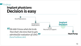 10
Implantphysicians:
Decision is easy
Findings
Oral Medications
Other
Mechanical Support
HeartPump
“	
  
”	
  
Implant
Decision
We didn't knowwhat else to do.
Then that's the time that he gets
admitted for evaluation of LVAD.
(NursePractitioner,site3)
Intravenous
Medications
 