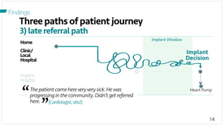 14
Implant Window
“	
  
”	
  
Three paths of patient journey
Home
Clinic/
Local
Hospital
Implant
Hospital
3)latereferralpath
The patient came hereveryvery sick. Hewas
progressing in the community. Didn’t get referred
here.
Heart Pump
Implant
Decision
(Cardiologist,site2)
Findings
 