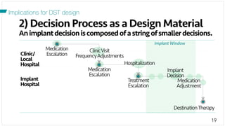 Designing Machine Learning Driven Clinical Decision Support Tools | PDF