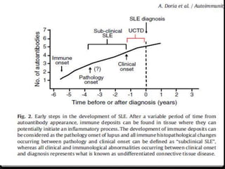 Clinical diagnosis of systemic lupus erythematosus | PDF