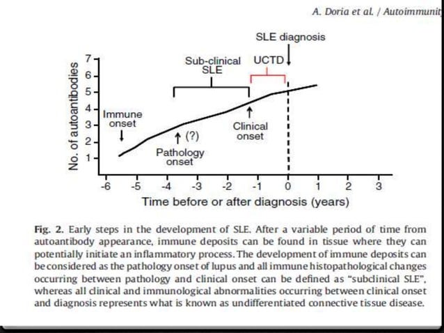 Clinical diagnosis of systemic lupus erythematosus | PDF | Skin and ...
