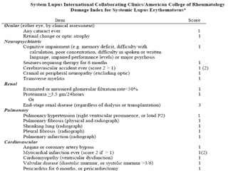 Clinical diagnosis of systemic lupus erythematosus | PDF