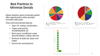 Clinical Documentation Integrity_Robins slides.pptx