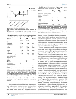 Clinical effect and safety of pulsed radiofrequency treatment for ...