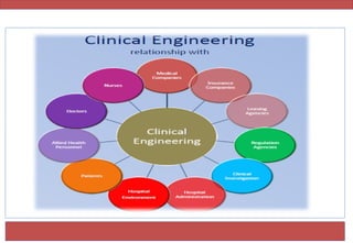 clinical engineering introduction and responsibilities | PPTX