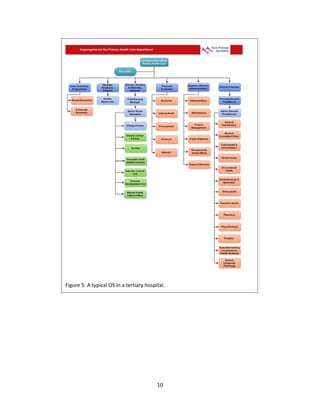 10
Figure 5: A typical OS in a tertiary hospital.
 