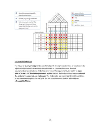101
The Drill Down Process
The House of Quality (HoQ) provides a systematic drill down process to refine or break down the
high level requirements or verbatim of the business or customer into more detailed
requirements or specifications. And whilst one refines the requirements, the ability to trace
back or tie back the detailed requirements against the first levels of customer needs orvoice of
the customer is preserved and made easy. The HoQ enable fast tracking and reliable validation
of requirement throughout the life cycle. For this reason the HoQ is often referred to as
a Traceability Matrix.
 