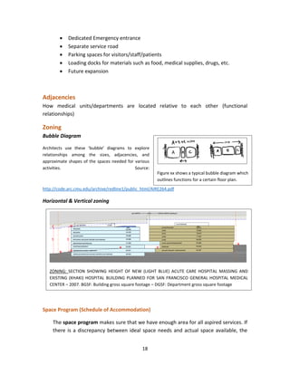 18
• Dedicated Emergency entrance
• Separate service road
• Parking spaces for visitors/staff/patients
• Loading docks for materials such as food, medical supplies, drugs, etc.
• Future expansion
Adjacencies
How medical units/departments are located relative to each other (functional
relationships)
Zoning
Bubble Diagram
Architects use these ‘bubble’ diagrams to explore
relationships among the sizes, adjacencies, and
approximate shapes of the spaces needed for various
activities. Source:
http://code.arc.cmu.edu/archive/redline1/public_html/AIRE264.pdf
Horizontal & Vertical zoning
Space Program (Schedule of Accommodation)
The space program makes sure that we have enough area for all aspired services. If
there is a discrepancy between ideal space needs and actual space available, the
ZONING: SECTION SHOWING HEIGHT OF NEW (LIGHT BLUE) ACUTE CARE HOSPITAL MASSING AND
EXISTING (KHAKI) HOSPITAL BUILDING PLANNED FOR SAN FRANCISCO GENERAL HOSPITAL MEDICAL
CENTER – 2007. BGSF: Building gross square footage – DGSF: Department gross square footage
Figure xx shows a typical bubble diagram which
outlines functions for a certain floor plan.
 