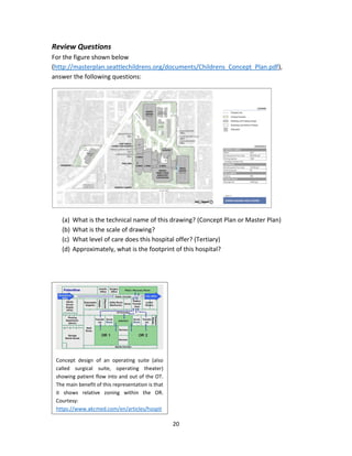 20
Review Questions
For the figure shown below
(http://masterplan.seattlechildrens.org/documents/Childrens_Concept_Plan.pdf),
answer the following questions:
(a) What is the technical name of this drawing? (Concept Plan or Master Plan)
(b) What is the scale of drawing?
(c) What level of care does this hospital offer? (Tertiary)
(d) Approximately, what is the footprint of this hospital?
Concept design of an operating suite (also
called surgical suite, operating theater)
showing patient flow into and out of the OT.
The main benefit of this representation is that
it shows relative zoning within the OR.
Courtesy:
https://www.akcmed.com/en/articles/hospit
al-concept-and-design
 