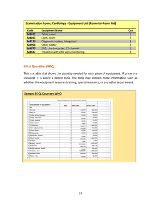 23
Bill of Quantities (BOQ)
This is a table that shows the quantity needed for each piece of equipment. If prices are
included, it is called a priced BOQ. The BOQ may contain more information such as
whether the equipment requires training, special warranty, or any other requirement.
Examination Room, Cardiology - Equipment List (Room-by-Room list)
Code Equipment Name Qty
M3012 Table, exam 1
M3013 Light, exam 1
M4220 Diagnostic system, Integrated 1
M2908 Stool, doctor 1
M8875 ECG, chart recorder, 12-channel 1
M4687 Treadmill with vital signs monitoring. 1
Sample BOQ, Courtesy WHO
 
