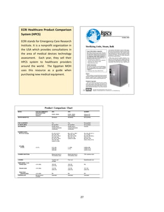 27
ECRI Healthcare Product Comparison
System (HPCS)
ECRI stands for Emergency Care Research
Institute. It is a nonprofit organization in
the USA which provides consultations in
the area of medical devices technology
assessment. Each year, they sell their
HPCS system to healthcare providers
around the world. The Egyptian MOH
uses this resource as a guide when
purchasing new medical equipment.
 