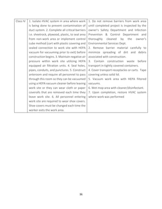 36
Class IV 1. Isolate HVAC system in area where work
is being done to prevent contamination of
duct system. 2. Complete all critical barriers
i.e. sheetrock, plywood, plastic, to seal area
from non-work area or implement control
cube method (cart with plastic covering and
sealed connection to work site with HEPA
vacuum for vacuuming prior to exit) before
construction begins. 3. Maintain negative air
pressure within work site utilizing HEPA
equipped air filtration units. 4. Seal holes,
pipes, conduits, and punctures. 5. Construct
anteroom and require all personnel to pass
through this room so they can be vacuumed
using a HEPA vacuum cleaner before leaving
work site or they can wear cloth or paper
coveralls that are removed each time they
leave work site. 6. All personnel entering
work site are required to wear shoe covers.
Shoe covers must be changed each time the
worker exits the work area.
1. Do not remove barriers from work area
until completed project is inspected by the
owner’s Safety Department and Infection
Prevention & Control Department and
thoroughly cleaned by the owner’s
Environmental Services Dept.
2. Remove barrier material carefully to
minimize spreading of dirt and debris
associated with construction.
3. Contain construction waste before
transport in tightly covered containers.
4. Cover transport receptacles or carts. Tape
covering unless solid lid.
5. Vacuum work area with HEPA filtered
vacuums.
6. Wet mop area with cleaner/disinfectant.
7. Upon completion, restore HVAC system
where work was performed
 