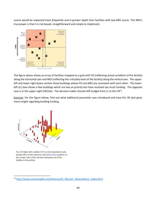44
scores would be inspected more frequently and in greater depth than facilities with low MDI scores. The MDI’s
true power is that it is risk-based, straightforward and simple to implement.
The figure above shows an array of facilities mapped on a grid with FCI (reflecting actual condition of the facility)
along the horizontal axis and MDI (reflecting the criticality level of the facility) along the vertical axis. The upper-
left and lower-right boxes contain those buildings whose FCI and MDI are consistent with each other. The lower-
left (LL) box shows a few buildings which are low on priority but have received too much funding. The opposite
case is in the upper-right (UR) box. The decision maker should shift budget from LL to the UR14
.
Exercise: For the figure below, find out what additional parameter was introduced and how this 3D plot gives
more insight regarding building funding.
14
http://www.assetinsights.net/Glossary/G_Mission_Dependency_Index.html
 