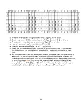 62
24-
01
01-
02
02-
03
03-
04
04-
05
05-
06
06-
07
07-
08
08-
09
09-
10
10-
11
11-
12
12-
13
13-
14
14-
15
15-
16
16-
17
17-
18
18-
19
19-
20
20-
21
21-
22
22-
23
23-
24
12 12
11 1 11
10 1 2 2 1 1 10
9 2 0 0 1 2 1 2 1 9
8 2 0 2 1 1 1 3 2 1 1 3 1 8
7 2 1 2 1 1 0 0 0 1 2 1 1 2 0 1 7
6 2 2 1 2 3 2 2 2 3 1 2 2 3 2 3 2 6
5 0 0 0 0 0 1 0 0 0 0 1 2 1 0 0 0 5
4 1 2 1 1 1 2 1 1 1 1 2 3 1 2 2 1 2 3 1 x 4
3 2 2 1 2 0 1 0 0 1 0 1 1 1 0 0 0 0 0 0 0 2 2 1 3
2 3 2 3 4 4 2 2 1 1 1 1 1 1 1 1 2 2 1 2 1 1 3 3 3 2
1 1 4 3 2 0 0 0 0 1 0 0 0 0 0 1 2 0 1 2 0 0 1 0 1 1
0 3 2 3 4 2 1 0 0 0 1 1 1 0 1 2 1 2 1 0 0 2 3 5 4 0
24-
01
01-
02
02-
03
03-
04
04-
05
05-
06
06-
07
07-
08
08-
09
09-
10
10-
11
11-
12
12-
13
13-
14
14-
15
15-
16
16-
17
17-
18
18-
19
19-
20
20-
21
21-
22
22-
23
23-
24
(a) For how many days did the manager collect this data? (1 point) Answer: 10 days
(b) Between 11 pm and midnight, what is the value of “x”? (1 point) Answer: 10 – (4+1+3+1) = 1
(c) At what time is there peak demand for service teams? (1 point) Answer: 7:00 am - 8:00 am
(d) How many teams are needed in this peak demand? Answer: 11
(e) How many teams were dispatched at 2:00 pm? (1 point) Answer: 8
(f) Do you have any logical explanation why the peak occurred at that specific hour? (2 points) Answer:
Before departments start receiving patients, daily inspection is done and problems arise that need
fixing.
(g) The manager noticed that if he/she changed the starting and ending times of the shifts (but they are all
8-hour shifts), he may be able to reduce the total number of service teams needed. What is the new
shift arrangement? How many teams did he save after rescheduling the work shifts (Explain your answer
in details)? (5 points) Answer: During the first shift, the total number of teams needed is 11. In the
second, it is 9, and the third is 10 (total of 30). If the first shift starts at 05 am, the required manpower
would be 11, 9, 4 (total of 24), thereby saving six teams. This is called “work shift policy)
 