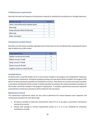 78
3) Maintenance requirements
Describes the level and frequency of maintenance required as noted by the manufacturer or through experience.
4) Equipment incident history
Describes any information available regarding service history that can be considered when evaluating the device
type to determine an EM number
Included devices
All devices with a total EM number of 12 or more will be included in the program and scheduled for inspections
and preventive maintenance. During the acceptance testing, any new device will be included in the program if the
device has been previously evaluated and classified for inclusion. If the device has not been previously evaluated,
a new device classification will be created. It will be evaluated according to the outlined procedure to produce an
EM number and will be included in the program if appropriate. If included, a performance assurance inspection
and preventive maintenance procedure will be written for the new device.
Maintenance interval
The maintenance requirement values are also used to determine the interval between each inspection and
maintenance procedure for each device type.
• All devices classified as extensive (characteristic value of 4 or 5) are given a preventive maintenance
interval of six months.
• Devices with average or minimal requirements (values of 3, 2 or 1) are scheduled for preventive
maintenance annually.
 