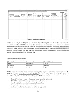 81
In India, for example, The NABH (National Accreditation Board for Hospitals & Healthcare Providers) one of the
accreditation standards (ROM 6a), mandates that top management of hospitals should ensure proactive risk
management across the organization. As per NABH accreditation standard FMS 1a, the hazard identification and
risk analysis (HIRA) exercise is to be conducted by hospital and it should take all the necessary steps to eliminate
or reduce such hazards and associated risks. It is mandatory to monitor adverse events and near misses in the
hospital, as per NABH accreditation standard CQI 4f.
Table 1: Numerical Effects Scoring
Severity (S) Occurrence (O) Detectability (D)
Major : 3 Frequent : 3 Low : 3
Moderate : 2 Occasional : 2 Medium : 2
Minor: 1 Rare : 1 High : 1
FMEA is one of the tools that can be used for performing HIRA on processes involving medical equipment. The
FMEA, like any other process improvement methodology, is a team activity. This means that relevant members
from different departments will be involved. The goals of FMEA are as follows:
• To identify the failure modes in the process involving medical equipment
• Establish the risks and the consequences of these failure modes
• Identify and implement mitigation strategies for the effects
• Assess the success of the mitigation strategies
• Implement modifications to hospital procedures as appropriate
 