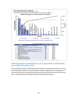 94
Source:http://www.atlco.com/files/005_How_To_Do_A_Process_FMEA_For_Medical_Devices_
After_ISO-14971_Risk_Analysis_WT.pdf
It is also advisable to take your RPN’s (Risk Priority Numbers” and make a Pareto Chart. This chart
will tell you which problems you need to address and those problems that are not significant. In
the Pareto Chart above we would concentrate most improvement efforts on the first seven items
listed. These demonstrate the highest risk (81.2% of the potential failures).
 