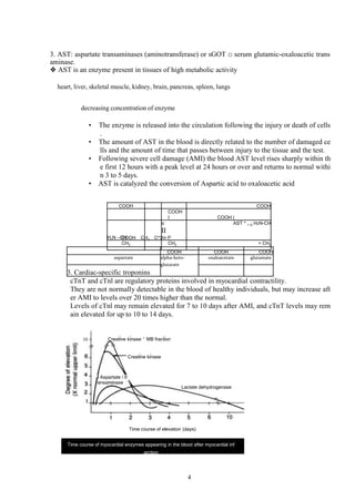 CLINICAL ENZYMOLOGY | PPTX