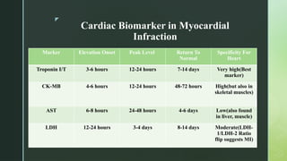 CLINICAL ENZYMOLOGY.pptx for b.sc nursing | PPTX