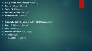  3. Aspartate Aminotransferase (AST)
 Rise: 6–12 hours after MI
 Peak: 24–48 hours
 Return to normal: 3–4 days
 Normal value: 5–40 U/L
 4. Lactate Dehydrogenase (LDH – LDH1 isoenzyme)
 Rise: 12–24 hours after MI
 Peak: 2–3 days
 Remain elevated: 7–10 days
 Normal value:
 Total LDH: 140–280 U/L
 