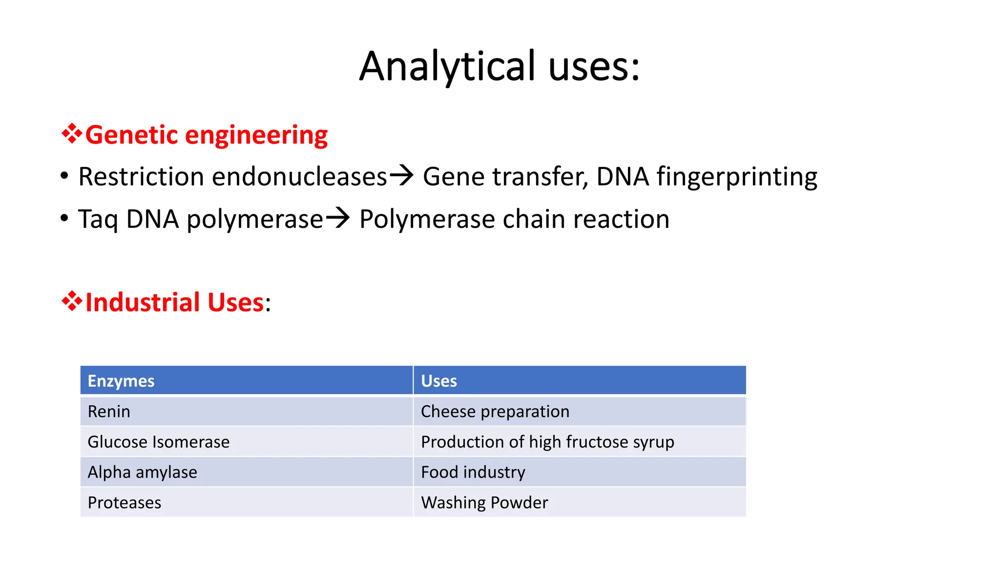 Analytical uses:
vGenetic engineering
• Restriction endonucleasesà Gene transfer, DNA fingerprinting
• Taq DNA polymeraseà Polymerase chain reaction
vIndustrial Uses:
Enzymes Uses
Renin Cheese preparation
Glucose Isomerase Production of high fructose syrup
Alpha amylase Food industry
Proteases Washing Powder
 
