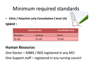 Minimum required standards
• Clinic / Polyclinic only Consultation ( level 1A)
space :
Human Resource:
One Doctor – MBBS / BDS registered in any MCI
One Support staff – registered in any nursing council
Common area Consultation area
Reception Waiting Room
35 sqft 35 sqft 70 sqft
 