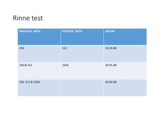 CLINICAL EVALUATION OF HEARING AND VESTIBULAR SYSTEM.pptx