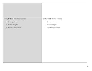 12
Faculty Midterm Evaluation Summary:
 Care experiences:
 Student strengths:
 Areas for improvement:
Faculty Final Evaluation Summary:
 Care experiences:
 Student strengths:
 Areas for improvement:
 
